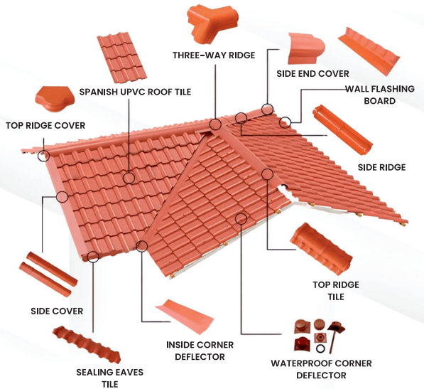 Spanish uPVC Roof